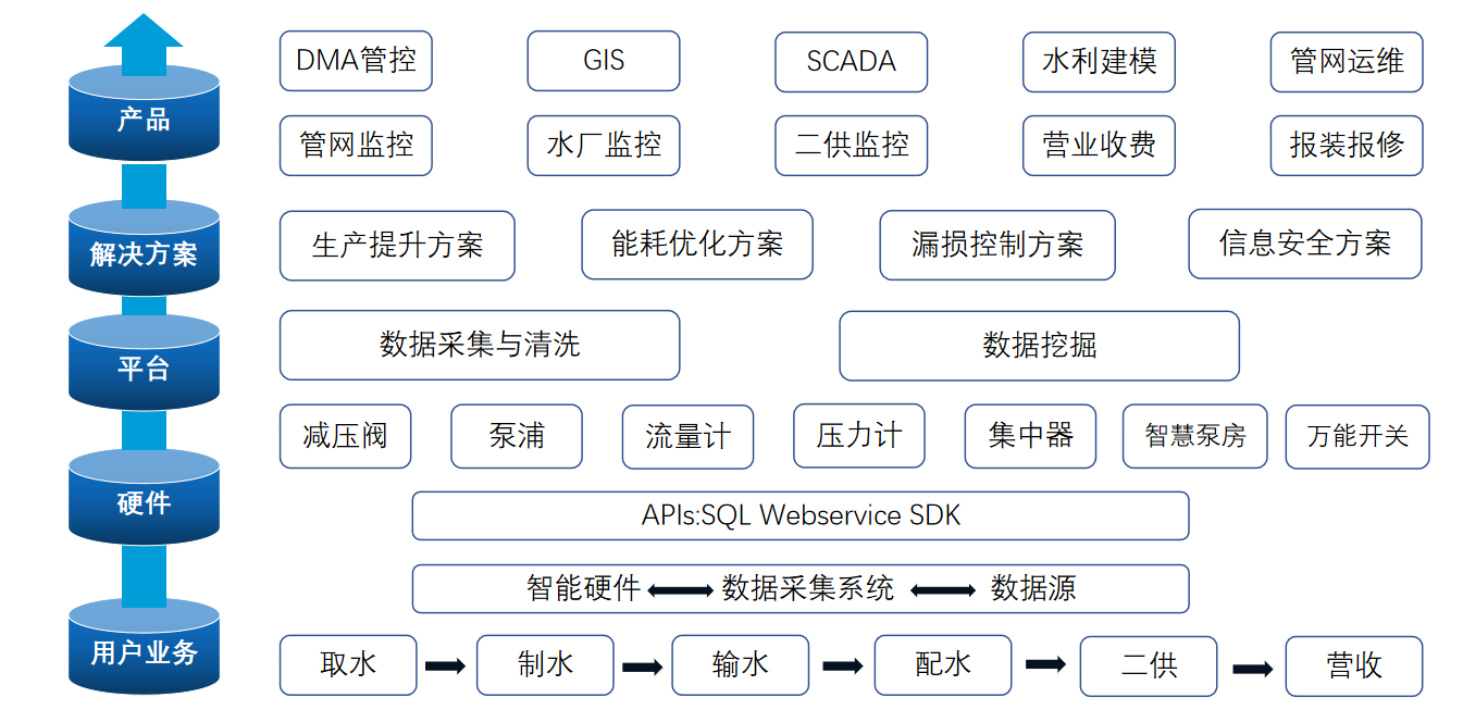 智慧水務(wù)計量3 智慧水務(wù)計量3